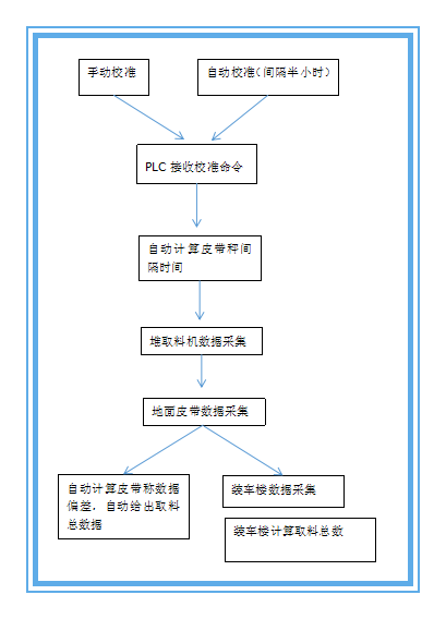午夜老司机福利自动校验系统