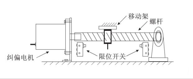 给料机输送皮带全自动化纠偏效果是怎样实现的？